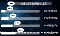 虚拟币钱包的安全性与可靠性分析：知乎用户的